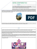 Cuadro Comparativo