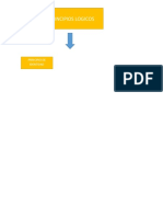 Mapa Conceptual Principios de La Logica