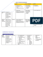 Project Integration Management