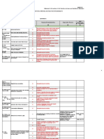 DTP CDA Generic Marinduque