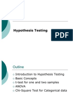 Hypothesis Testing