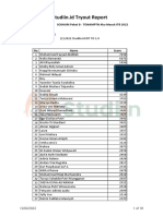 Studiin - Id Tryout Report: Type: Code: Tryout: SOSHUM Paket B - TONAMPTN Aku Masuk ITB 2022