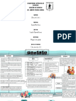 Mapa Conceptual Familia Derecho Civil 4