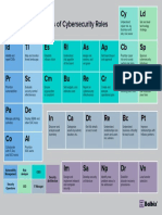 Elements of Cybersecurity Roles