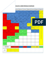 Malla Curricular de Odontología