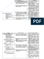 Criterios y Estandares de Evaluacion I Bachillerato