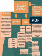 Emma Paola Rodríguez Navarro Mapa Conceptual