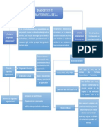 Mapa de Diagnostico Organizacional