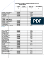 Programmed Appropriation by Ppa, Expense Class, Object of Expenditure and Expected Result, Fy 2021