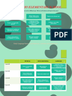 ELLN Assignments and Activities 2021