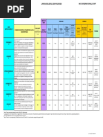 Language Test Equivalence Table - FINAL2011