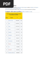 Les Langues Du Ghana