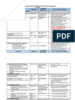 Sustainability Plan