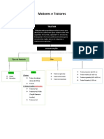 Motores e Tratores P1 Resumo