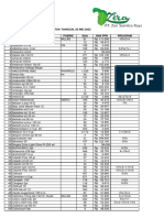 Stok Tanggal 25 Mei 2022