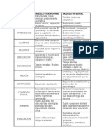 Cuadro Comparativo Mod Tradicional Integral en La Educacion Fisica Argentina