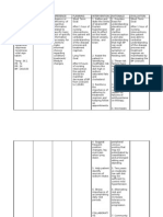 NCP Hypertension 2