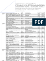 Guru Jambheshwar University of Sc. & Technology, Hisar: Date Class/Sem./Scheme Paper Code Nomenclature SR./ Id. No