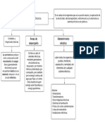 Ing Eléctrica Mapa Conceptual