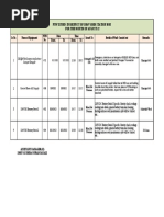 PTW Issued in August-2022