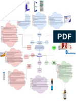 Mapa Conceptual Farmaco Respiratorio