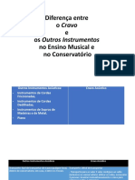 Diferença Entre Piano e Cravo