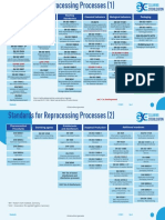 Overview Standards