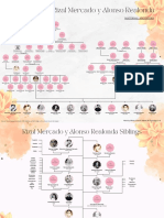 Jose Rizal Family Tree