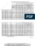 SA Seniority List Promotions July 2011