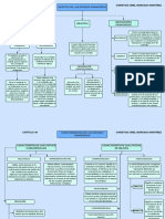 Objetivos de Los Estados Financieros