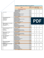 Provisional Inst List Engg 2022