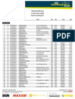 Result Seeding Run - iXS DHC #5 Bad Tabarz 2022