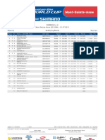 DHI WE Results Qualifying Round