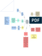 Mapa Conceptual