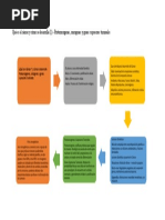 3.5 Mapa Conceptual. Jose Fina Hernández Frias