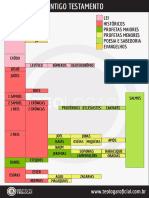 Estrutura Da Bíblia - TEOLOGAR