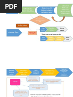 Turn Flowchart