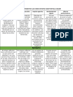 Cuadro Comparativo Las Cinco Etapas Que Postula Adler