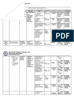 Q2 Curriculum Map - Mathematics 10