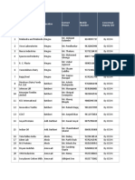 Readiness Assessement For Starting Operations - Industries in Maharahstra Final