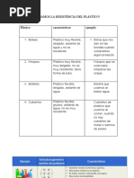 ¿Cómo Indagamos La Resistencia Del Plástico? Plástico Características Ejemplo