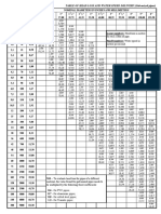 Table of Head Loss and Water Speed Delivery