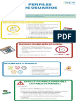 Infografía Perfiles de Usuario