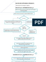 Diagrama de Flujo Nitrogeno Organico