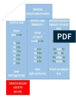 Comparativos Completo