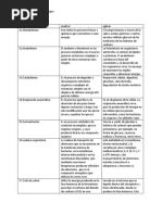 Tabla de Conceptos y Relaciones