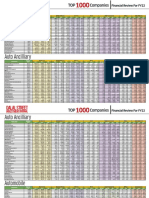 Dalal Street - Top 1000 Companies Financial Review