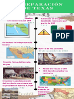 La Separación de Texas Linea Del Tiempo