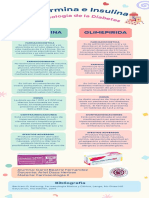 Tema 5 - Farmacologia de La Diabetes