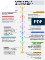 Linea Del Tiempo Exodoncia